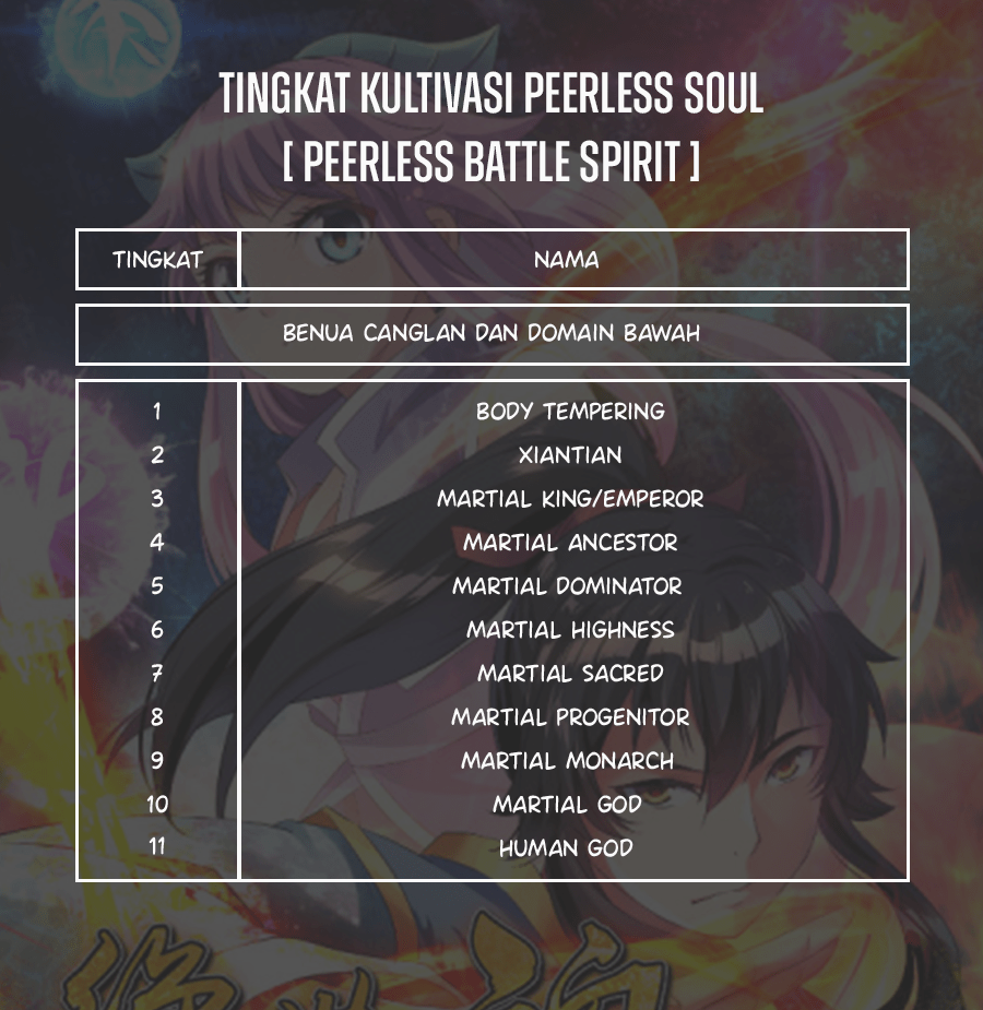 Peerless Soul (Peerless Battle Spirit)